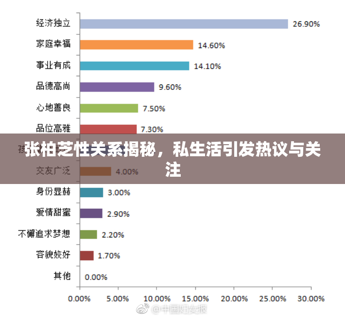 张柏芝性关系揭秘，私生活引发热议与关注