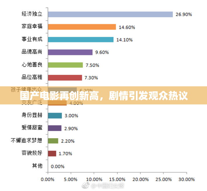 国产电影再创新高，剧情引发观众热议