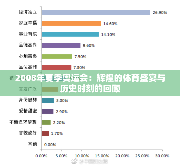 2008年夏季奥运会：辉煌的体育盛宴与历史时刻的回顾