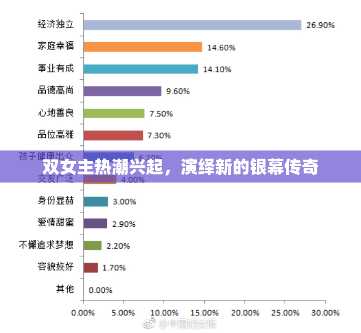 双女主热潮兴起，演绎新的银幕传奇