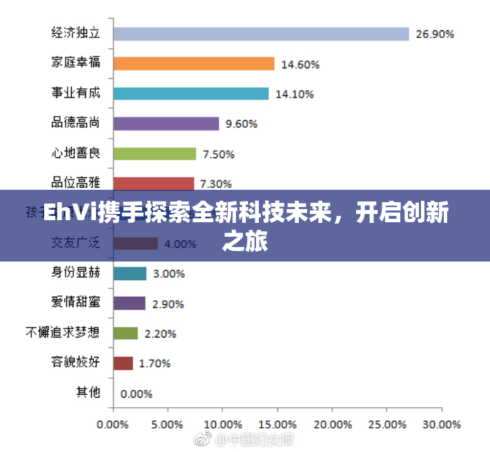 EhVi携手探索全新科技未来，开启创新之旅