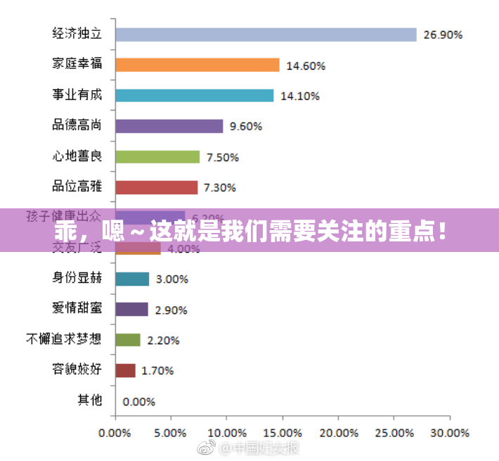 乖，嗯～这就是我们需要关注的重点！