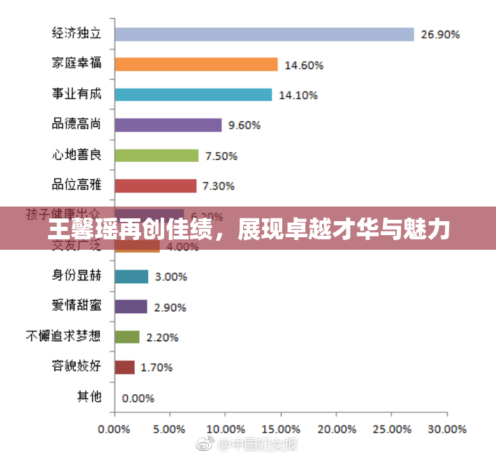 王馨瑶再创佳绩，展现卓越才华与魅力