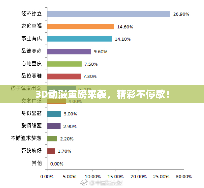 3D动漫重磅来袭，精彩不停歇！