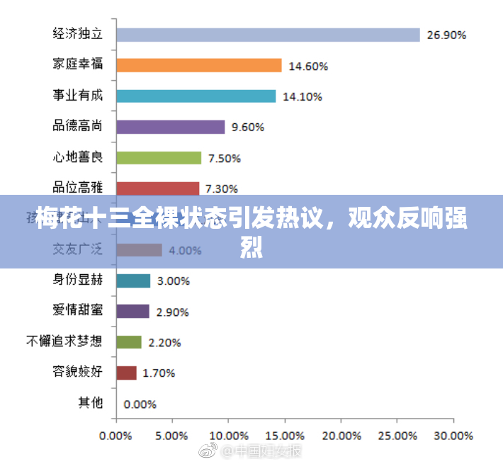 梅花十三全裸状态引发热议，观众反响强烈