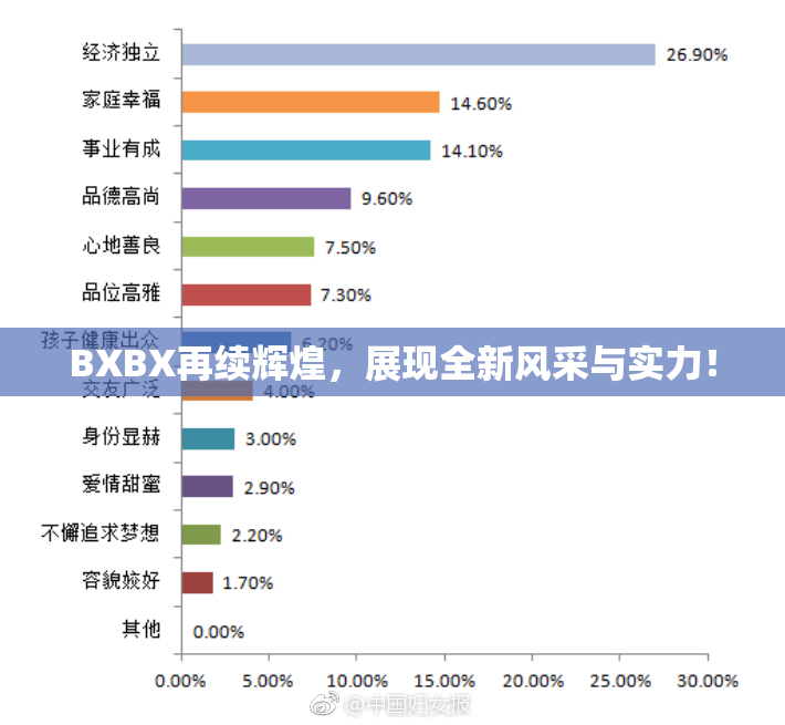 BXBX再续辉煌，展现全新风采与实力！