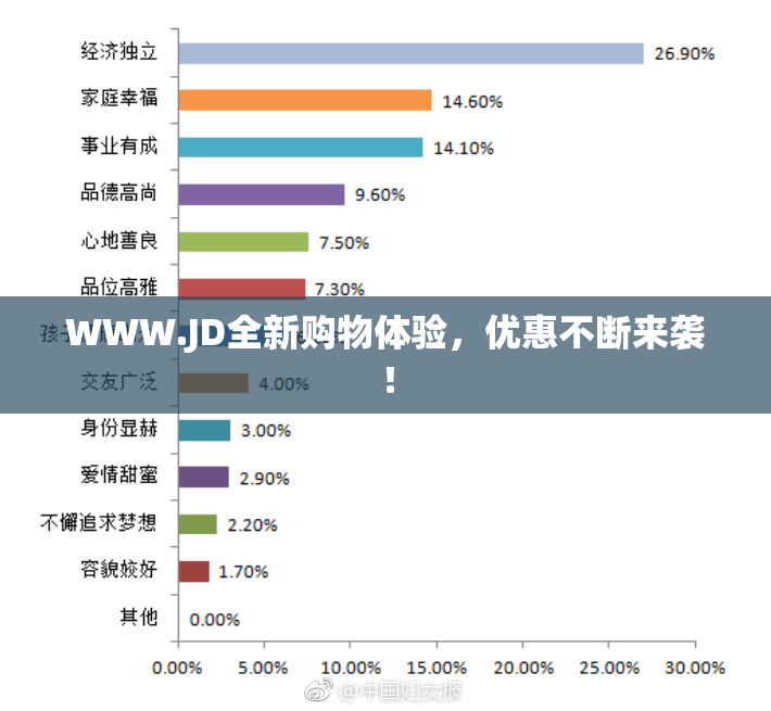 WWW.JD全新购物体验，优惠不断来袭！