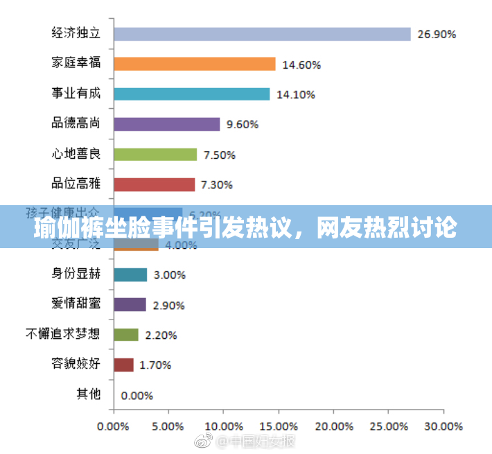 瑜伽裤坐脸事件引发热议，网友热烈讨论