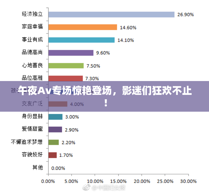 午夜Av专场惊艳登场，影迷们狂欢不止！
