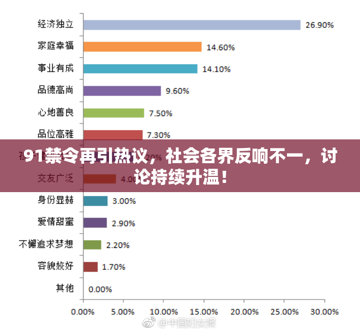 91禁令再引热议，社会各界反响不一，讨论持续升温！