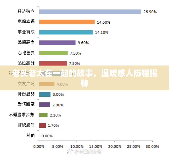 老头老太在一起的故事，温暖感人历程揭秘
