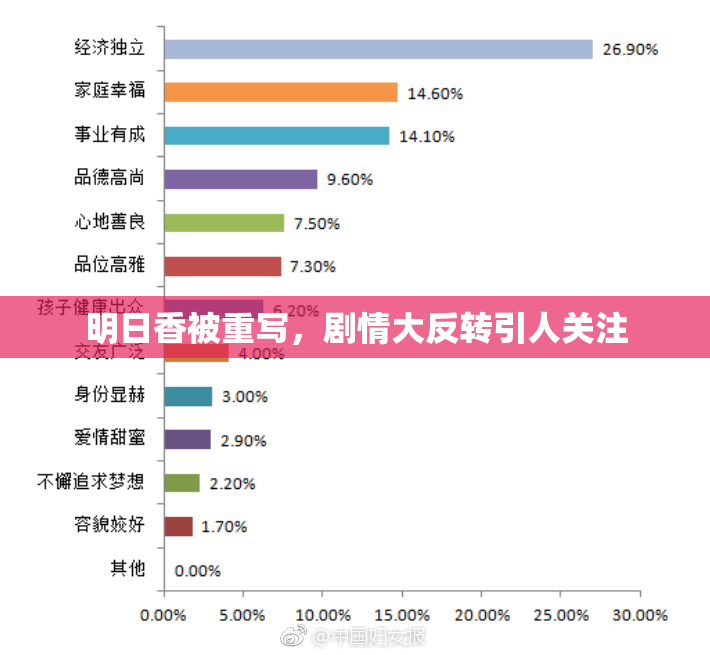 明日香被重写，剧情大反转引人关注