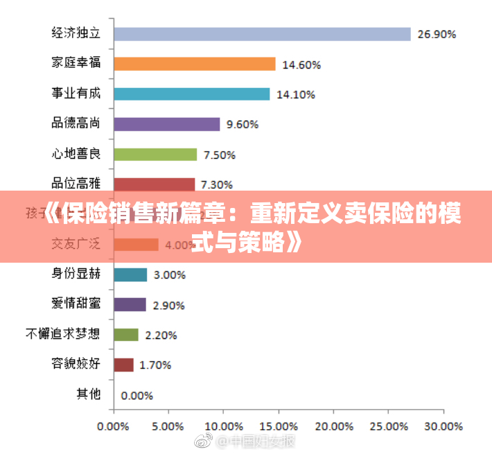 《保险销售新篇章：重新定义卖保险的模式与策略》