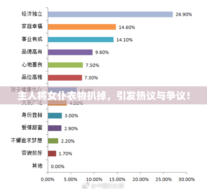 主人将女仆衣物扒掉，引发热议与争议！