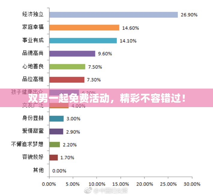双男一起免费活动，精彩不容错过！