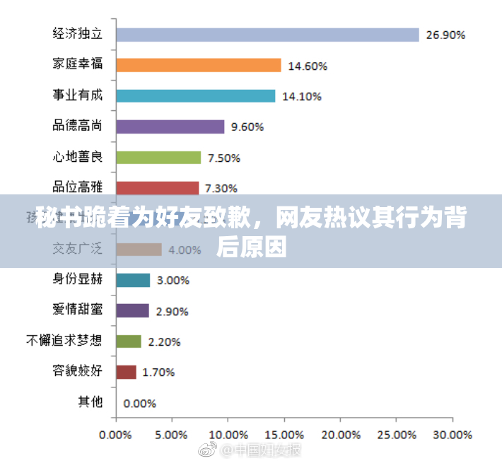 秘书跪着为好友致歉，网友热议其行为背后原因