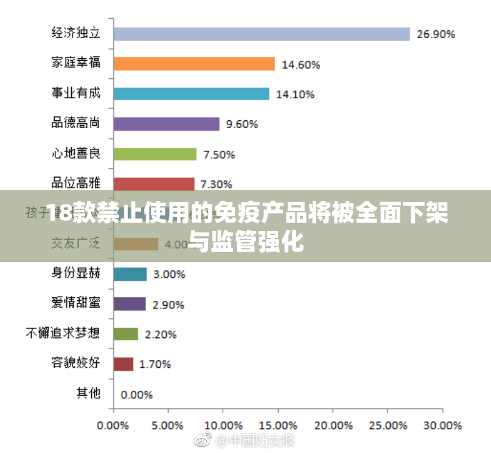 18款禁止使用的免疫产品将被全面下架与监管强化