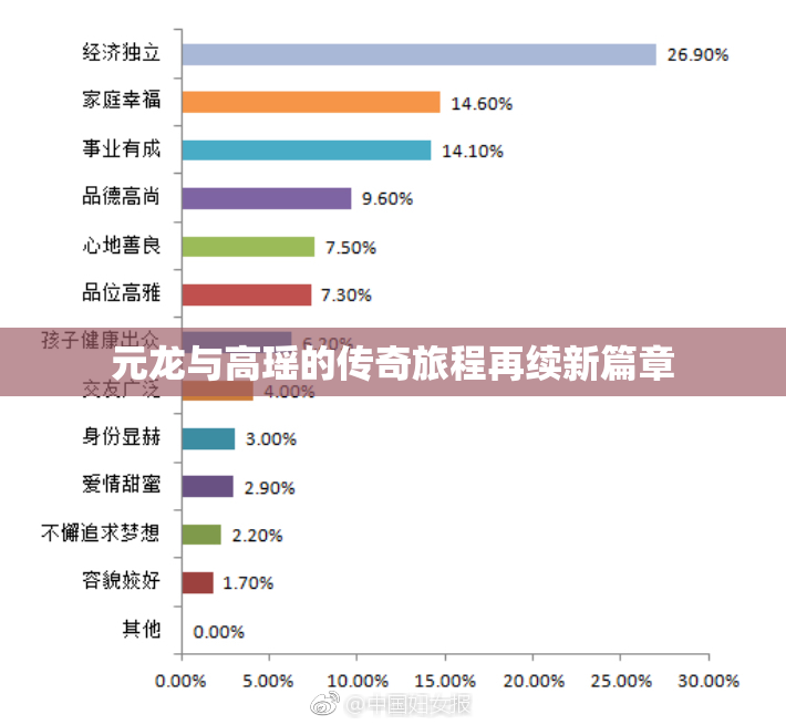 元龙与高瑶的传奇旅程再续新篇章