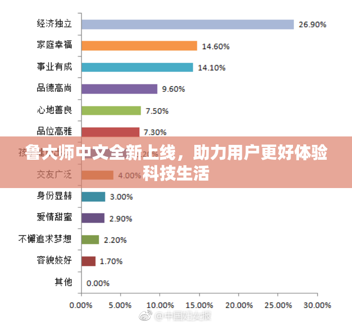 鲁大师中文全新上线，助力用户更好体验科技生活