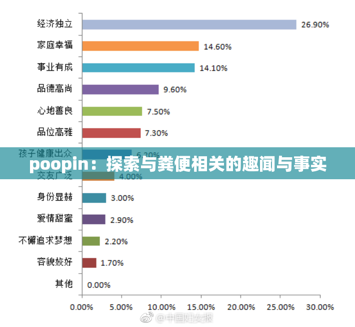 poopin：探索与粪便相关的趣闻与事实