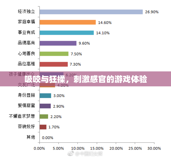 吸咬与狂揉，刺激感官的游戏体验