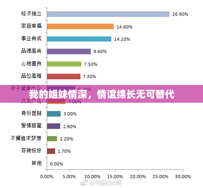 我的姐妹情深，情谊绵长无可替代