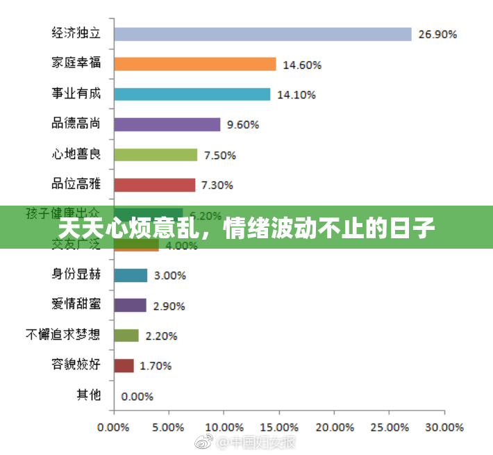 天天心烦意乱，情绪波动不止的日子