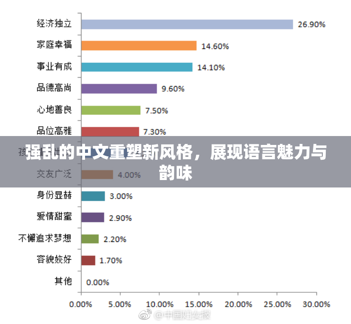 强乱的中文重塑新风格，展现语言魅力与韵味