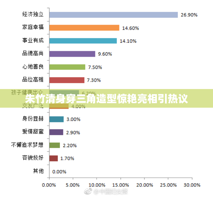 朱竹清身穿三角造型惊艳亮相引热议