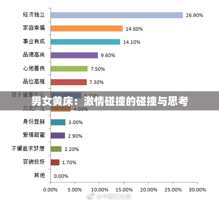 男女黄床：激情碰撞的碰撞与思考