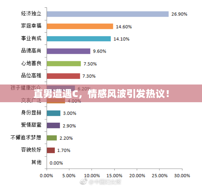 直男遭遇C，情感风波引发热议！