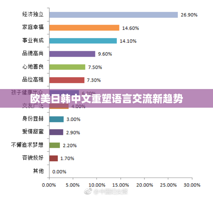欧美日韩中文重塑语言交流新趋势