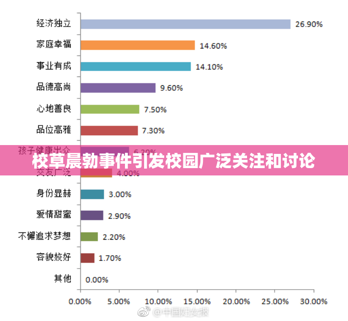 校草晨勃事件引发校园广泛关注和讨论
