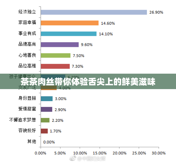 茶茶肉丝带你体验舌尖上的鲜美滋味