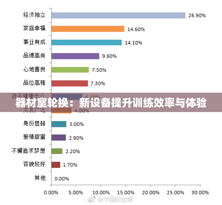 器材室轮换：新设备提升训练效率与体验