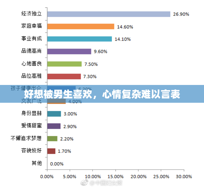 好想被男生喜欢，心情复杂难以言表