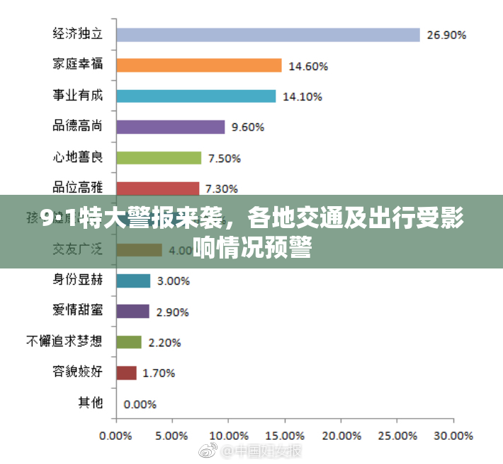 9·1特大警报来袭，各地交通及出行受影响情况预警
