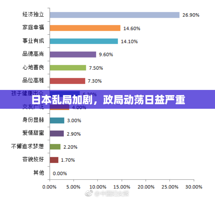 日本乱局加剧，政局动荡日益严重