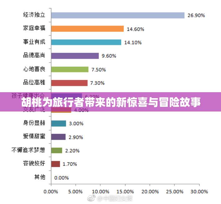 胡桃为旅行者带来的新惊喜与冒险故事