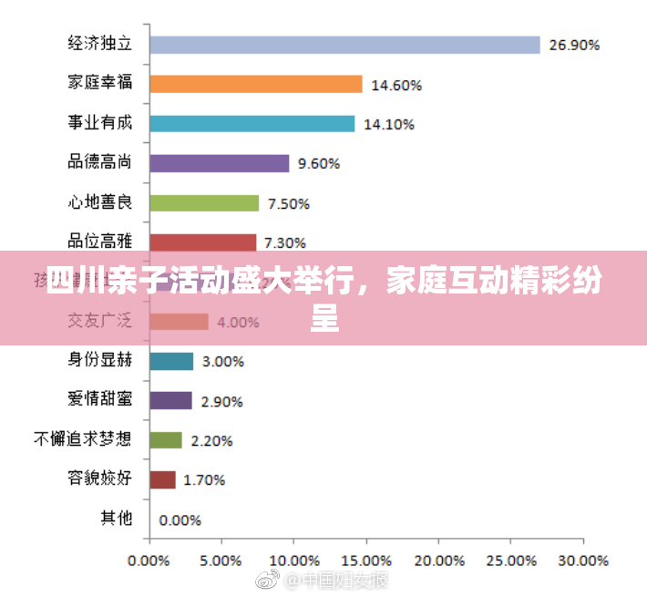 四川亲子活动盛大举行，家庭互动精彩纷呈