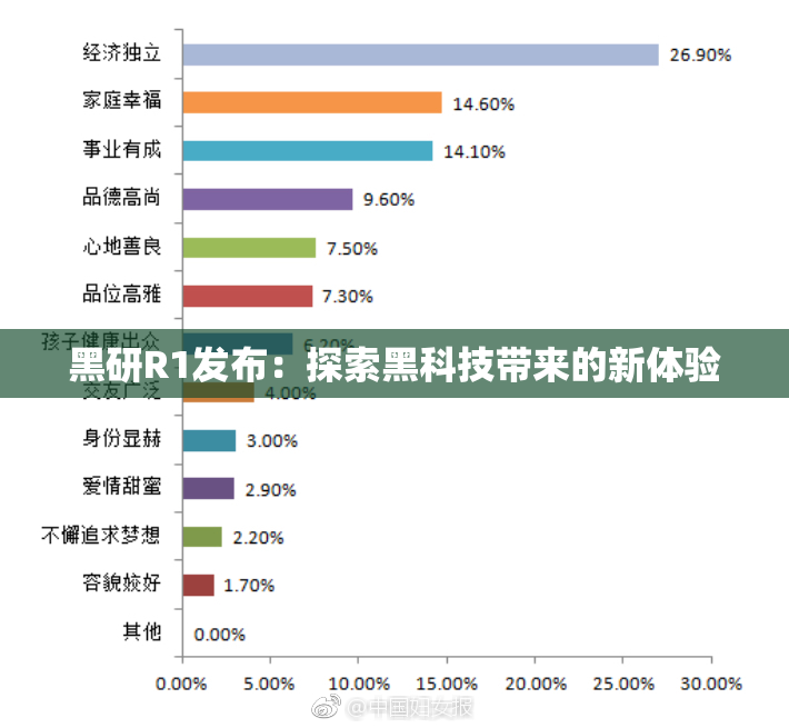 黑研R1发布：探索黑科技带来的新体验