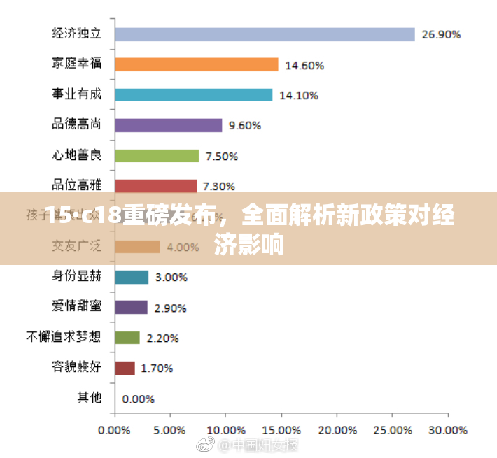 15·c18重磅发布，全面解析新政策对经济影响