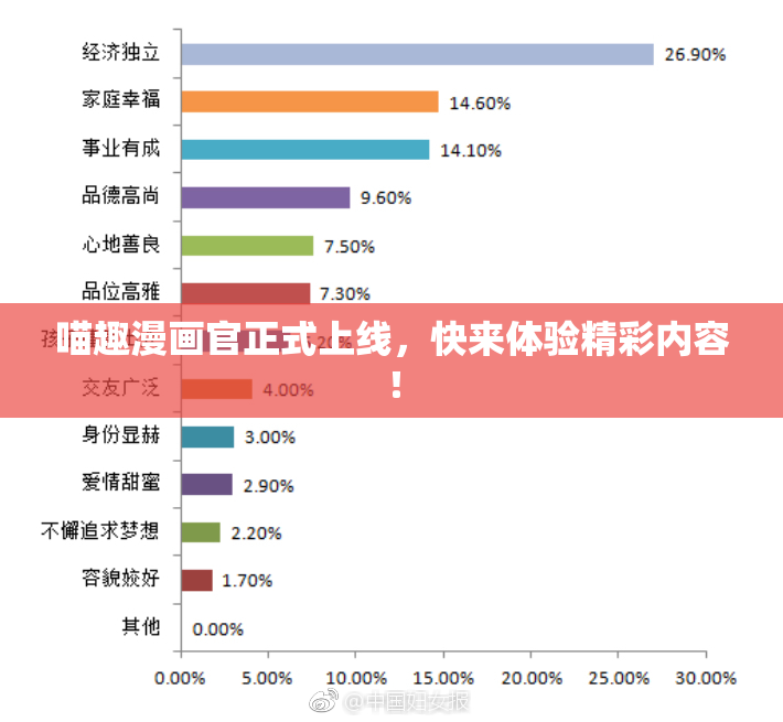 喵趣漫画官正式上线，快来体验精彩内容！