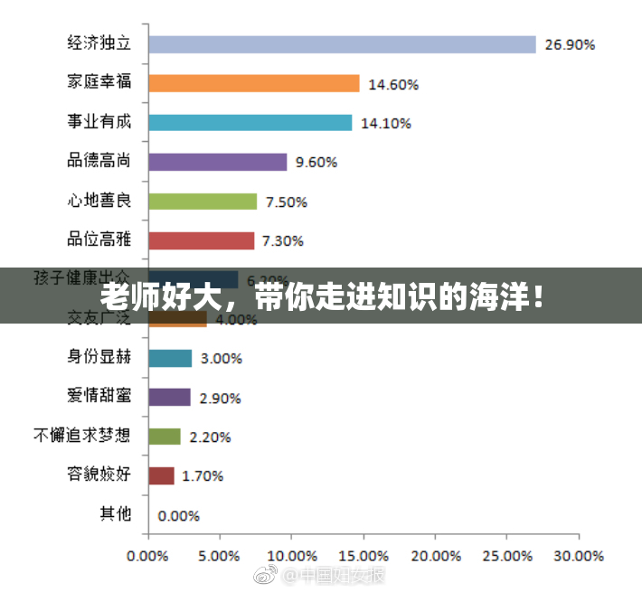 老师好大，带你走进知识的海洋！