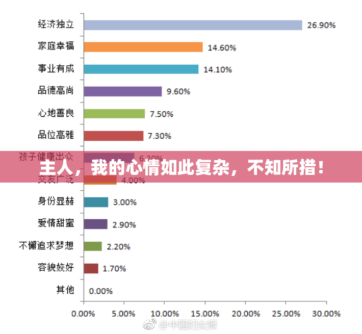 主人，我的心情如此复杂，不知所措！