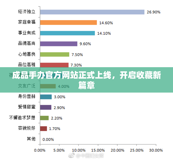 成品手办官方网站正式上线，开启收藏新篇章
