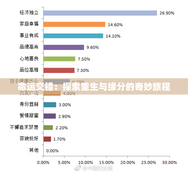 命运交错：探索重生与缘分的奇妙旅程