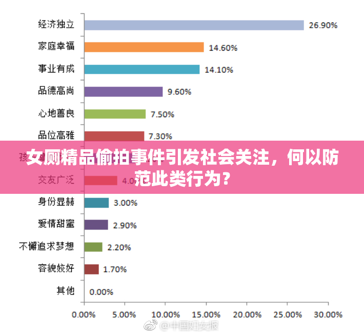 女厕精品偷拍事件引发社会关注，何以防范此类行为？