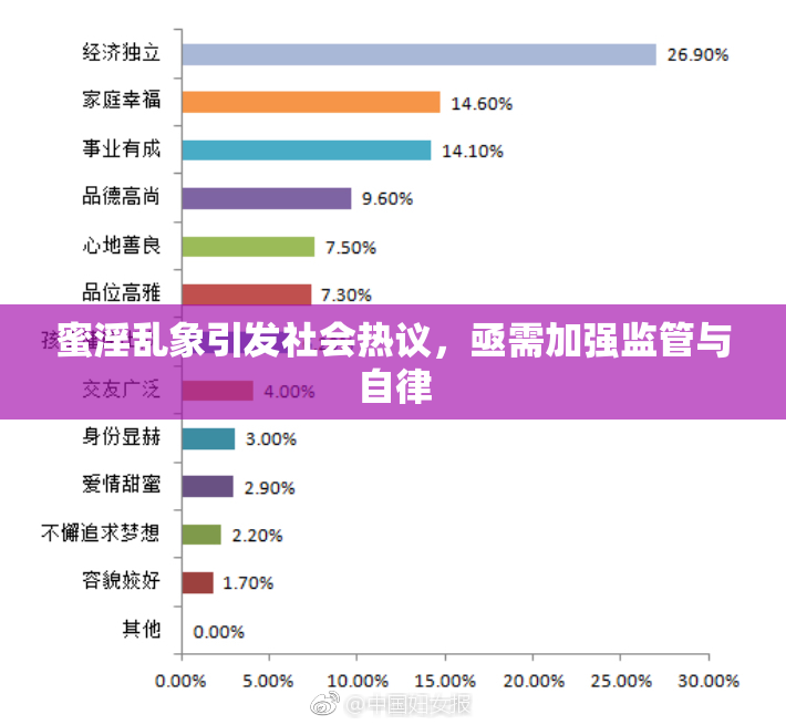 蜜淫乱象引发社会热议，亟需加强监管与自律