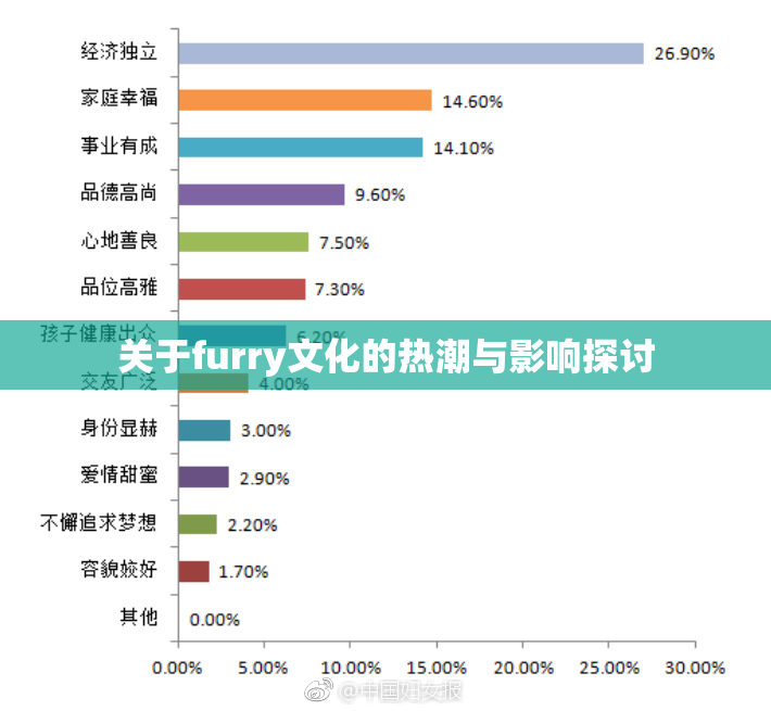 关于furry文化的热潮与影响探讨
